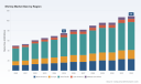 PW Consulting: Shrimp market to reach USD 109.0 Billion by 2032, growing at a 5.5% CAGR (2026&ndash;2032) as Asia‑Pacific commands ~38.5% share