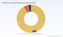 PW Consulting: SOH Market Set to Expand at a 7.25% CAGR as Semiconductor Manufacturing Drives Demand