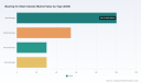 PW Consulting Report: Bearings for Steel Industry Market Set to Climb from USD 215.0 Million in 2025 to USD 344.8 Million by 2032 (6.98% CAGR)