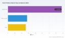 PW Consulting Forecast: Toilet Partitions Market to Reach USD 3.59 Million by 2032 at a 4.5% CAGR as Top 5 Players Command 76.4% Share