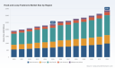 Hook-and-Loop Fasteners Market Poised for 5.3% CAGR, Says PW Consulting