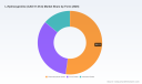 PW Consulting Market Insight: L‑Hydroxyproline (CAS 51‑35‑4) Market to Reach USD 384.15 Million by 2032