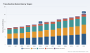 PW Consulting: Press Machine Market to Surpass USD 20.3 Billion by 2032, Expanding at a 5.8% CAGR