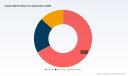 PW Consulting: Tequila Market Poised for a Robust 8.97% CAGR Through 2032
