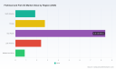 PW Consulting: Fishmeal & Fish Oil Market Poised for a 6.53% CAGR During 2026&ndash;2032
