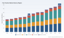 PW Consulting: Fast Fashion Market Set to Reach USD 344.8 Million by 2032, Growing at a 6.98% CAGR