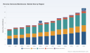 PW Consulting: Reverse Osmosis Membranes Market to Rise from USD 7.9 Million in 2025 to USD 12.57 Million by 2032, Driven by 6.9% CAGR