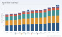 PW Consulting: Digoxin Market Poised for Steady Expansion with 3.15% CAGR Through 2032