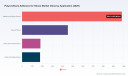 PW Consulting: Polyurethane Adhesive for Shoes Market to Reach USD 2,672.73 Million by 2032 at 5.85% CAGR; Asia Pacific Dominates with USD 1,025.57 Million