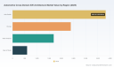 PW Consulting: Automotive Cross‑Domain E/E Architecture Market Poised to Grow at 16.55% CAGR Through 2032