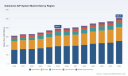 PW Consulting: Submarine AIP Market to Reach USD 509.21 Million by 2032 at 3.8% CAGR &mdash; Asia Pacific Tops with USD 195.75M in 2025