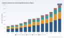 PW Consulting Predicts Diabetes Telemedicine Technology Market to Grow at a 13.5% CAGR Through 2032