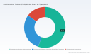 PW Consulting: Cochloroether Rubber Eco Market to grow at 4.51% CAGR, hitting USD 874.95 million by 2032 as Asia Pacific leads with USD 297.96M in 2025