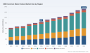 PW Consulting: SMD Common Mode Chokes Market to Expand at 6.5% CAGR, Reaching USD 1,320.89 Million by 2032