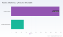 PW Consulting: Rubidium-83 Market Poised for 6.18% CAGR Through 2026&ndash;2032 Forecast