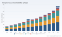 PW Consulting Predicts Emergency Rescue Drone Market to Soar at a 12.45% CAGR Through 2032