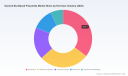 PW Consulting: General Bio‑Based Polyamide Market Poised for Breakout, Growing at 15.02% CAGR Through 2032
