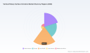 PW Consulting Forecast: Vertical Rotary Surface Grinders Market to Expand at 5.59% CAGR, Unlocking New Opportunities Through 2032