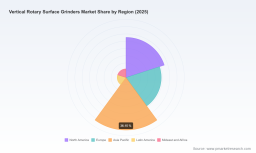PW Consulting Forecast: Vertical Rotary Surface Grinders Market to Expand at 5.59% CAGR, Unlocking New Opportunities Through 2032