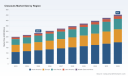 PW Consulting: Closeouts Market Poised to Grow at a 6.85% CAGR in 2026&ndash;2032 Forecast