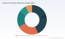 PW Consulting: Large Power Transformers Market Hits USD 25,050 Million in 2025, Poised for Further Growth