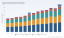 PW Consulting: Suppository Base Market to Climb from USD 650.0 Million in 2025 to USD 945.54 Million by 2032, Backed by a 5.5% CAGR