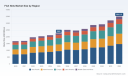 PW Consulting: Fish Nets Market Poised to Expand at a 6.45% CAGR Through 2032