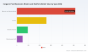 PW Consulting Forecasts Inorganic Feed Mycotoxin Binders & Modifiers Market to Reach USD 1,308.21 Million by 2032, Expanding at a 5.15% CAGR