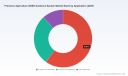 PW Consulting: Precision Agriculture GNSS Guidance System Market Poised to Expand at an 8.75% CAGR, Reveals New Insights