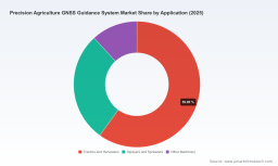 PW Consulting: Precision Agriculture GNSS Guidance System Market Poised to Expand at an 8.75% CAGR, Reveals New Insights