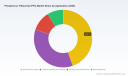PW Consulting: PF3 Market Set to Rise from USD 72.45 Million in 2025 to USD 120.19 Million by 2032, Driven by a 7.5% CAGR