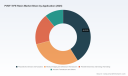 PW Consulting: PVDF‑TrFE Resin Market Set to Grow at 12.18% CAGR, Reaching USD 698.65 Million by 2032