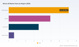 PW Consulting Forecast: Silicon 28 Market to Expand from USD 32.45 Million in 2025 to USD 108.0 Million by 2032, Powered by an 18.74% CAGR