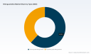 PW Consulting: Nitroguanidine Market Poised for Steady Expansion at a 4.28% CAGR Through 2032