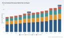PW Consulting Forecast: Normal Dodecyl Mercaptan Market to Rise from USD 205.85 Million (2025) to USD 280.13 Million by 2032 at 4.5% CAGR &mdash; Asia Pacific Leads with USD 103.48M