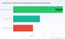 PW Consulting: Semiconductor Part Refurbishment Repairs Market to Reach USD 8.23 Billion by 2032 on 7.85% CAGR, Asia Pacific Holds USD 2.45 Billion Share