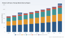 PW Consulting: Rotator Cuff Injury Therapy Market to Hit USD 2,951.21 Million by 2032, Growing at a 6.1% CAGR