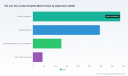 PW Consulting: SiC and TaC Coated Graphite Market Set to Grow at 11.2% CAGR Through 2032