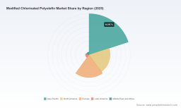 PW Consulting: Modified Chlorinated Polyolefin Market to Rise from USD 345.5 Million in 2025 to USD 528.15 Million by 2032 at a 6.28% CAGR