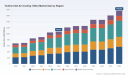 PW Consulting: Turbine Inlet Air Cooling (TIAC) Market Poised for Robust Growth &mdash; 7.35% CAGR Projected for 2026&ndash;2032