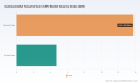 PW Consulting: Carboxymethyl Tamarind Gum Market to Rise from USD 18.5 Million in 2025 to USD 28.74 Million by 2032 at a 6.49% CAGR, Led by Asia‑Pacific