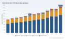 PW Consulting: Palm Kernel Shell (PKS) Market to Grow at 6.0% CAGR, Reaching USD 1,879.5 Million by 2032 as Asia‑Pacific Dominates