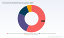 PW Consulting: Ferrochrome Powder Market Reaches USD 505.5 Million in 2025, Set to Grow at a 4.85% CAGR During 2026&ndash;2032