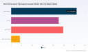 PW Consulting Predicts 22.46% CAGR for Three-Dimensional Topological Insulator Market, Fueling a Quantum Computing and Spintronics Boom
