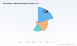 PW Consulting: Pneumococcal Vaccination Market Poised for 5.3% CAGR, New Insight Report Reveals