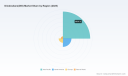 PW Consulting: Diiodosilanedis Market to Climb from USD 115.0 Million in 2025 to USD 207.3 Million by 2032 at an 8.78% CAGR &mdash; Asia‑Pacific Grabs ~75% Share as Top‑3 Firms Control 76.4%