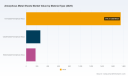 PW Consulting: Amorphous Metal Sheets Market Poised for Robust 9.4% CAGR Through 2032, Led by Asia-Pacific Demand