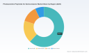 PW Consulting: Photosensitive Polyimide Market Set to Reach USD 2,650.66 Million by 2032