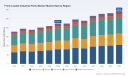 PW Consulting Market Insight: Front-Loaded Industrial Parts Washer Market to Rise from USD 223.45 Million in 2025 to USD 292.4 Million by 2032 at a 3.85% CAGR