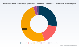 PW Consulting Forecast: Hydrocarbon & PTFE Resin High-Speed Digital CCL Market Poised to Grow at a 9.2% CAGR Through 2026&ndash;2032